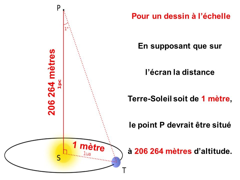 Mardi 21 février 2017