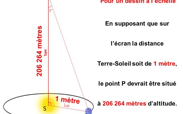 Mardi 21 février 2017